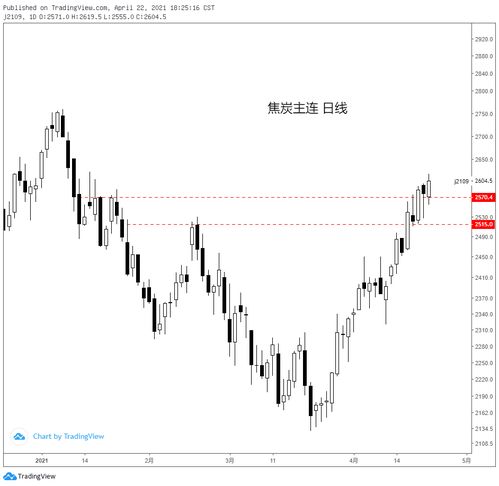 04.22黑色系商品分析 鐵礦、焦炭、鄭煤、螺紋及焦炭重點解讀