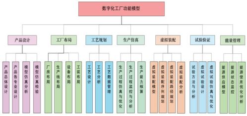 數(shù)字化工廠建設(shè) 核心構(gòu)成與技術(shù)咨詢服務(wù)全解析