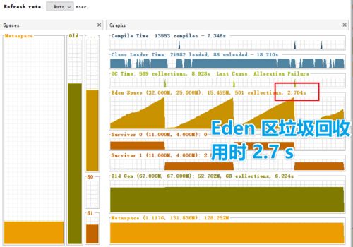 圖解微服務(wù)的性能監(jiān)控、壓測與調(diào)優(yōu)基礎(chǔ)