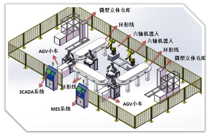 工業(yè)4.0智慧工廠實(shí)訓(xùn)室解決方案 融合工業(yè)工程實(shí)驗(yàn)室與電商物流實(shí)訓(xùn)室的跨境基礎(chǔ)軟件服務(wù)平臺(tái)